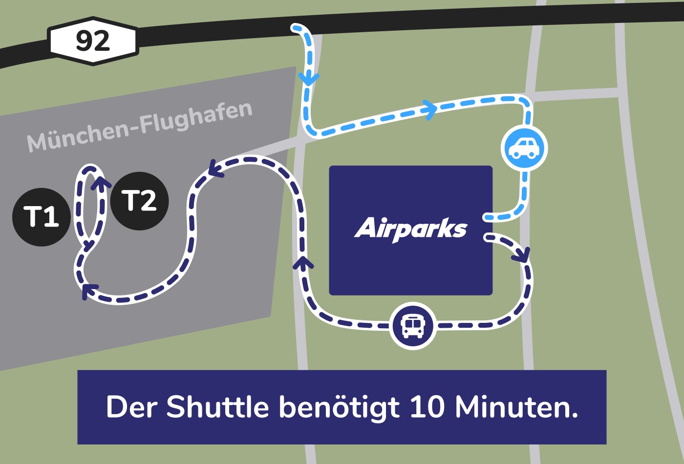 Airparks Parkhaus Flughafen München | Top Service